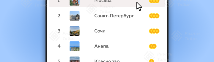 Перспективные города для выгодных инвестиций в недвижимость в 2025 году